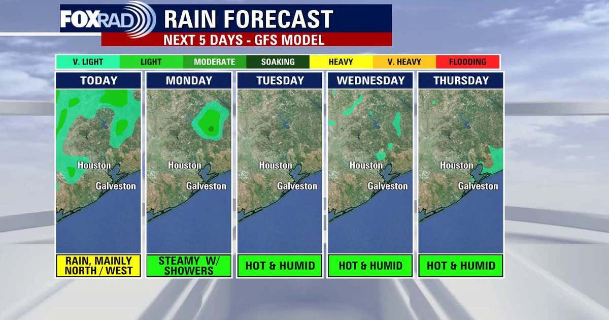 Houston weather: Less rain, more heat