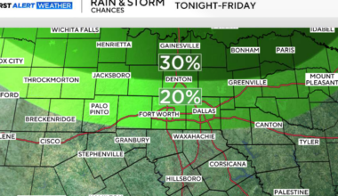 Scattered rain, storm chances return to North Texas amid high heat and humidity
