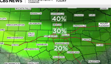 Hot, rainy Friday in North Texas ahead of storms arriving on Sunday