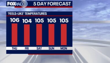 Houston weather: Hot, humid weather expected through the weekend