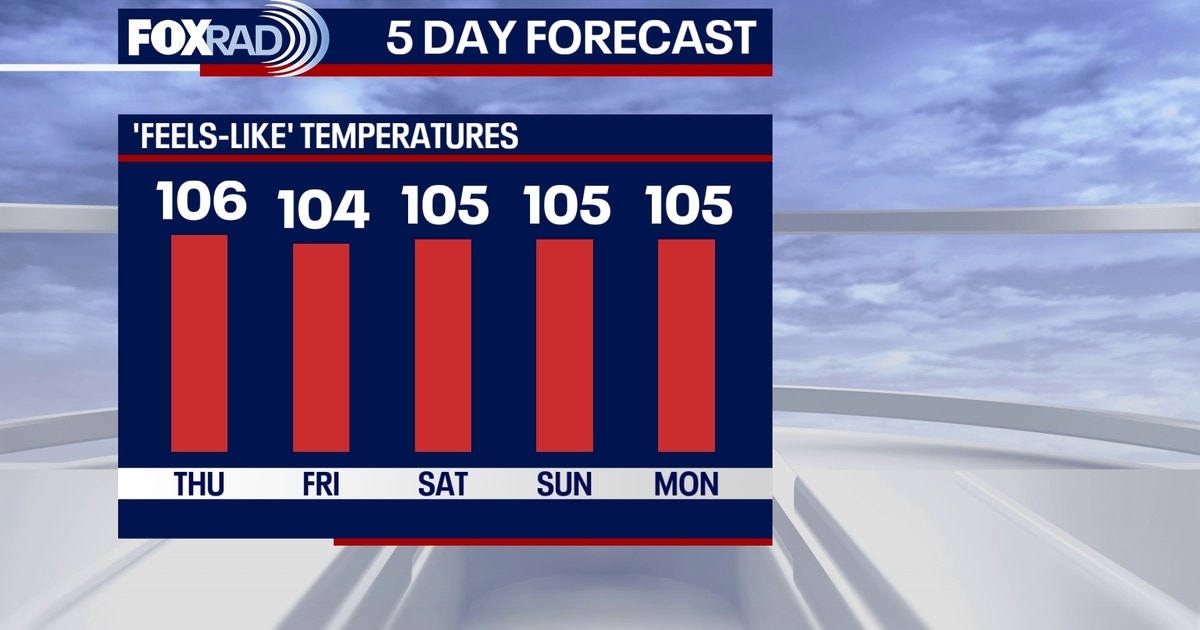 Houston weather: Hot, humid weather expected through the weekend
