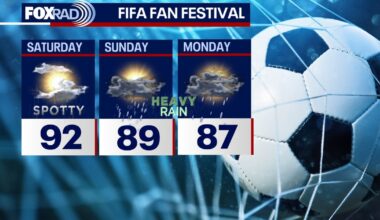 Houston weather: Steamy weather for Saturday, storms possible Sunday