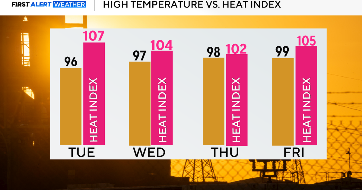 temp-and-heat-index.png