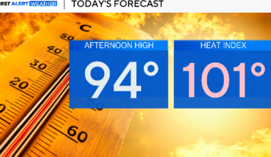 Heat indices to range from 100 to 105 degrees across North Texas as humidity increases