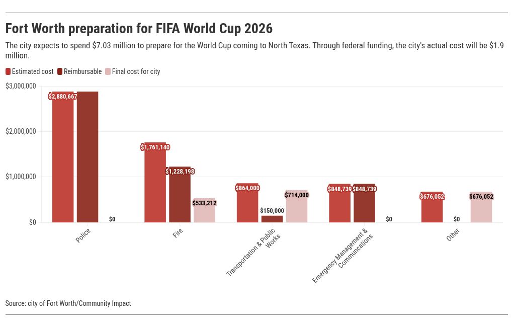 chart visualization