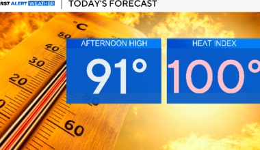 After rainy weekend, heat and humidity return to North Texas