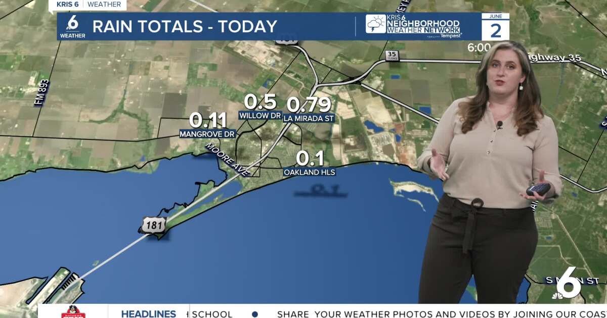 Tuesday showers are winding down, but you'll want a raincoat on Wednesday
