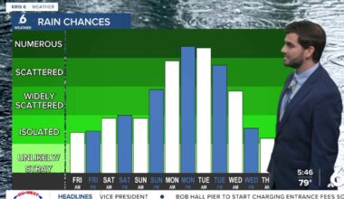 Partly cloudy for Friday, with a few more spotty showers into the afternoon