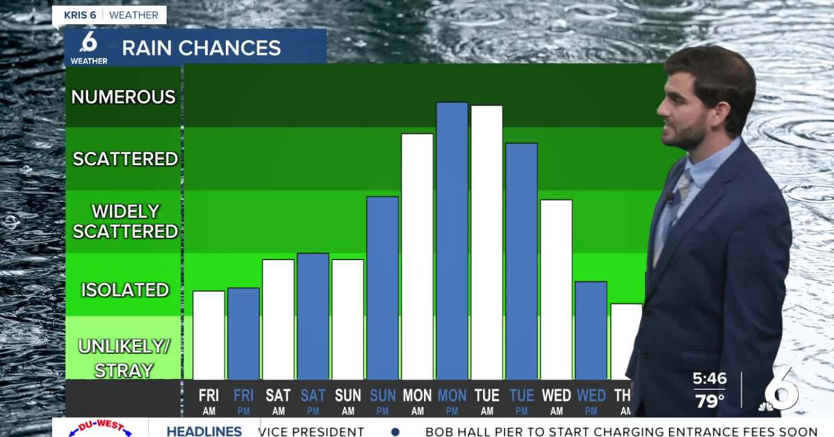 Partly cloudy for Friday, with a few more spotty showers into the afternoon