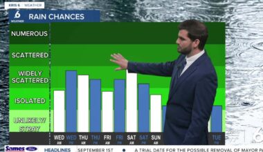 Scattered showers expected Wednesday with more rain chances into the weekend
