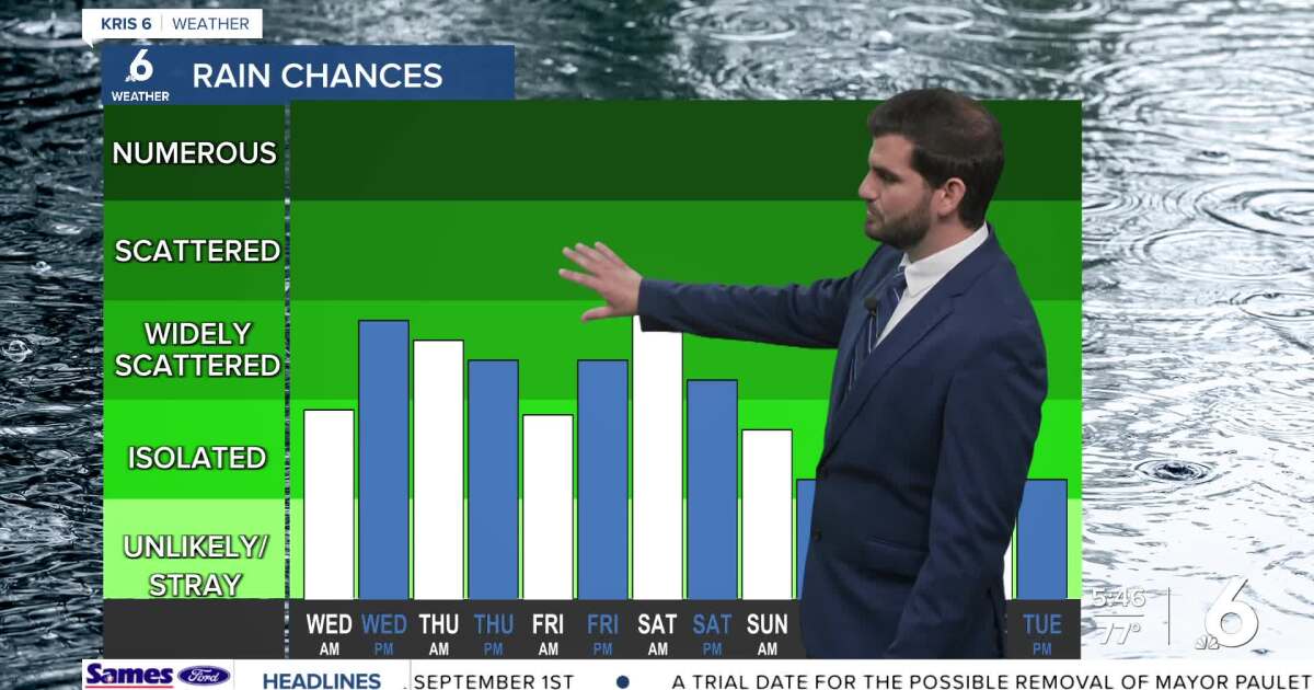Scattered showers expected Wednesday with more rain chances into the weekend