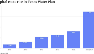 Corpus Christi's crisis portends big water needs in Texas
