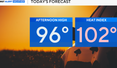 North Texas to see hot, dry and breezy conditions through the weekend