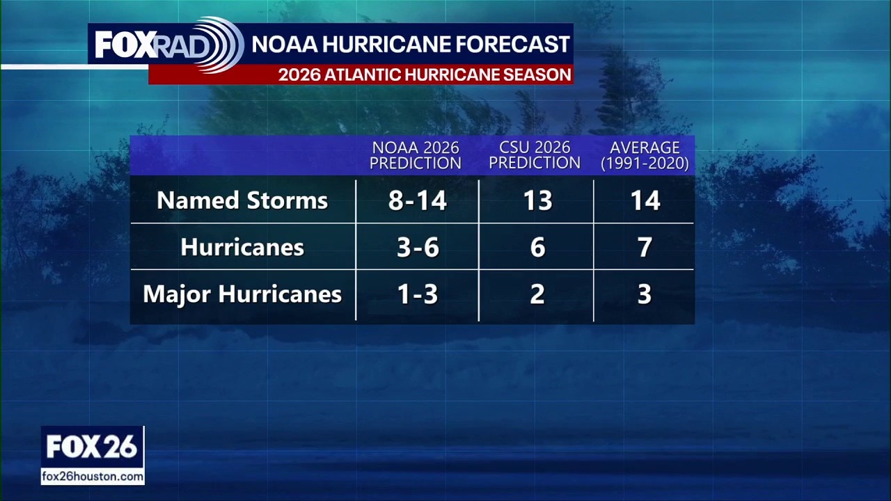 Official 2026 Atlantic Hurricane forecast released | Forecasting with Friends
