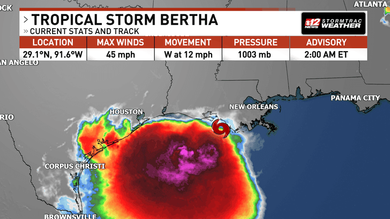 Tropical Storm Bertha weakens as it heads toward Texas. (WPEC)