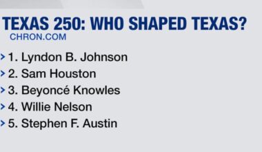 Who’s the most influential Texan of all time? Chron unveils its Texas 250 list