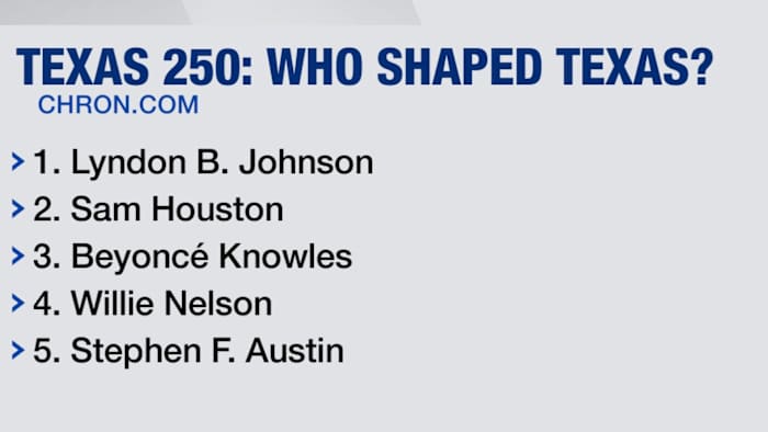Who’s the most influential Texan of all time? Chron unveils its Texas 250 list