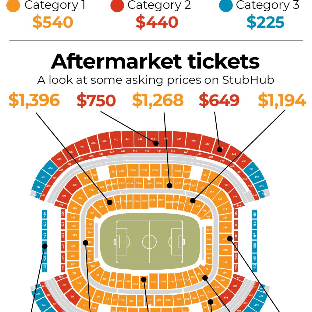 Surprising last-minute Australia-Egypt World Cup game ticket prices