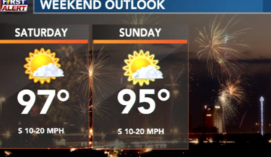 Beautiful, warm Independence Day weekend begins!