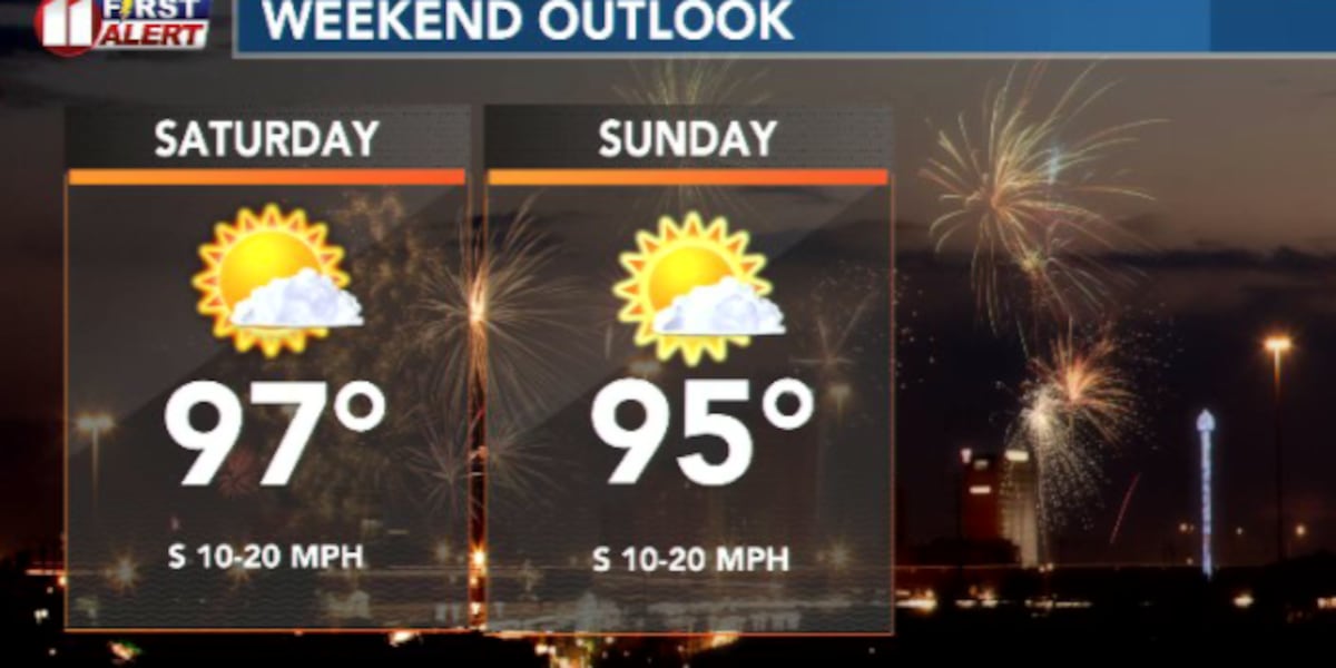 Beautiful, warm Independence Day weekend begins!