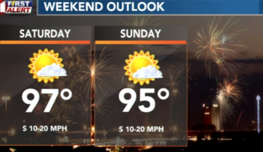 Heat takes center stage this Fourth of July weekend