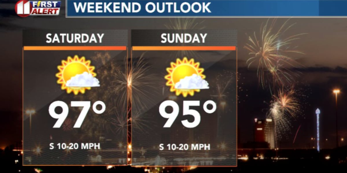 Heat takes center stage this Fourth of July weekend