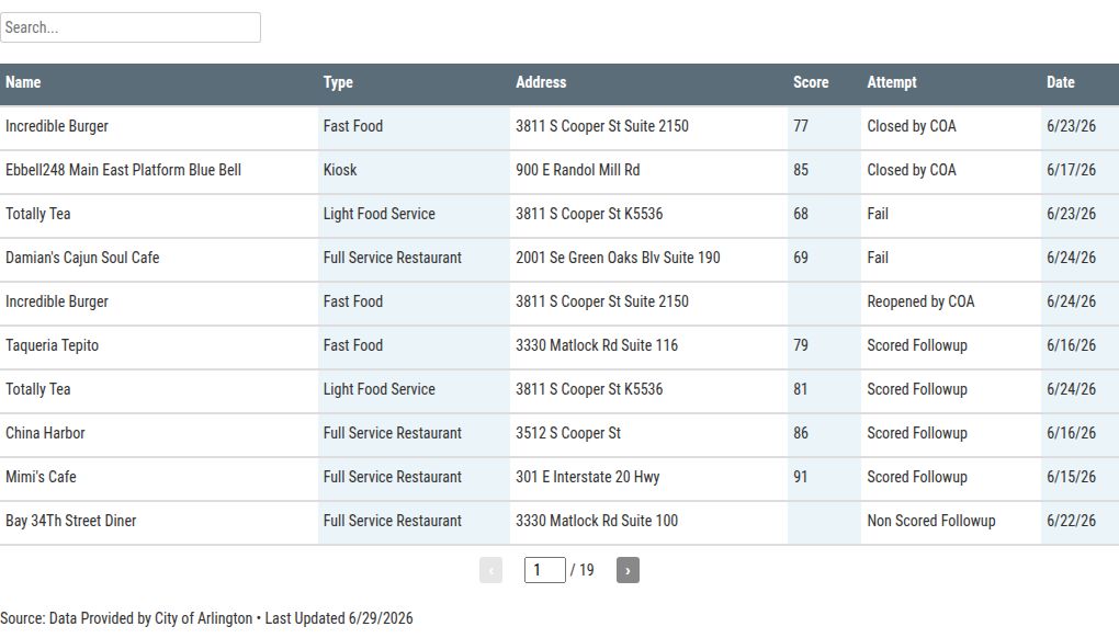 table visualization