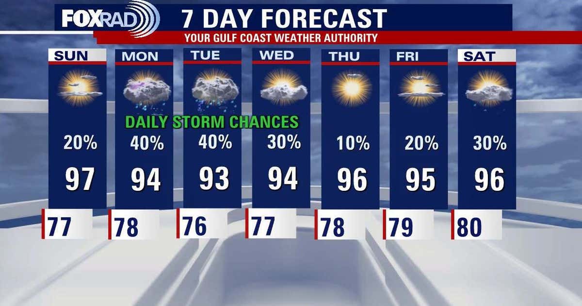 Houston weather: More hot, humid conditions to continue for Sunday
