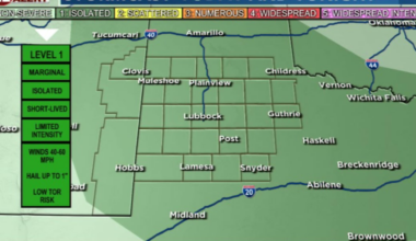 Storm chances return Sunday before heat builds next week