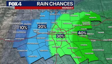 Extreme July heat threatens North Texas with pop-up severe storms ahead
