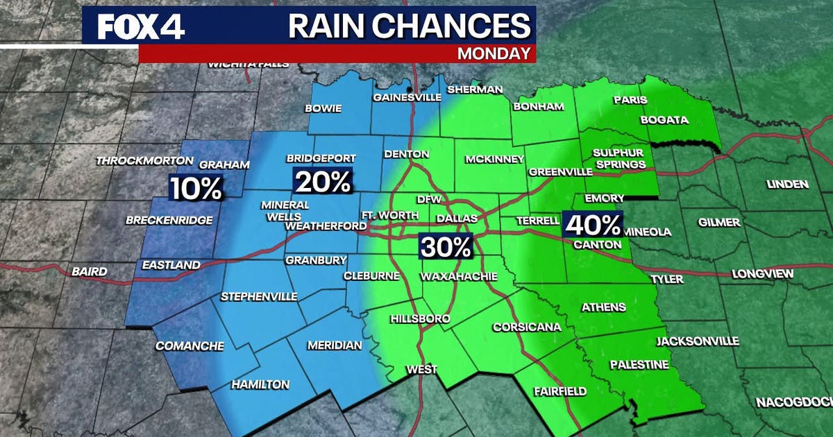 Extreme July heat threatens North Texas with pop-up severe storms ahead