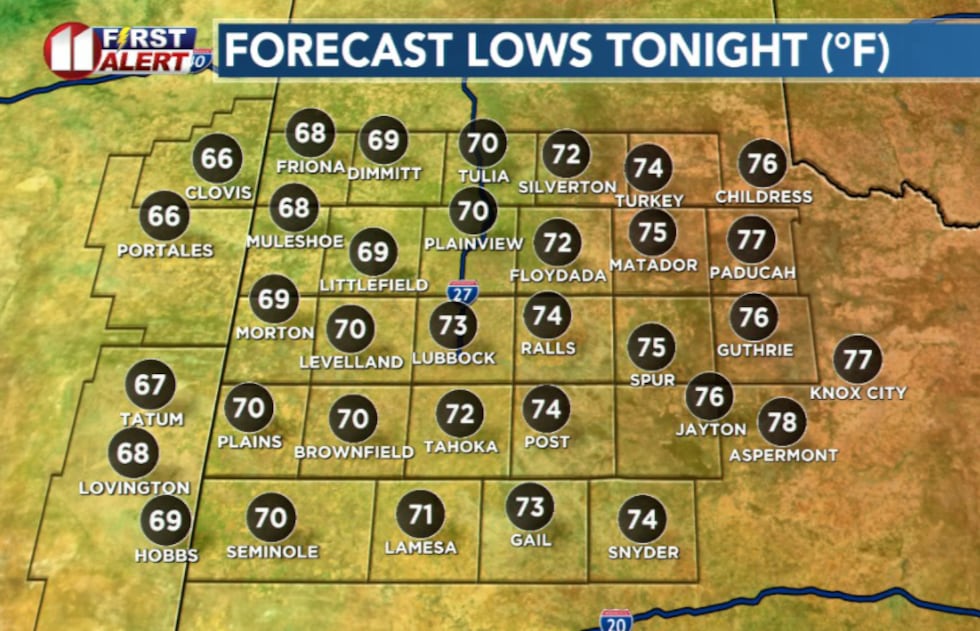 KCBD