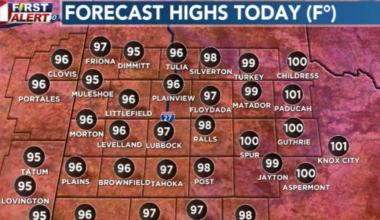 Summer like forecast continues, with rain chances staying slim until weekend