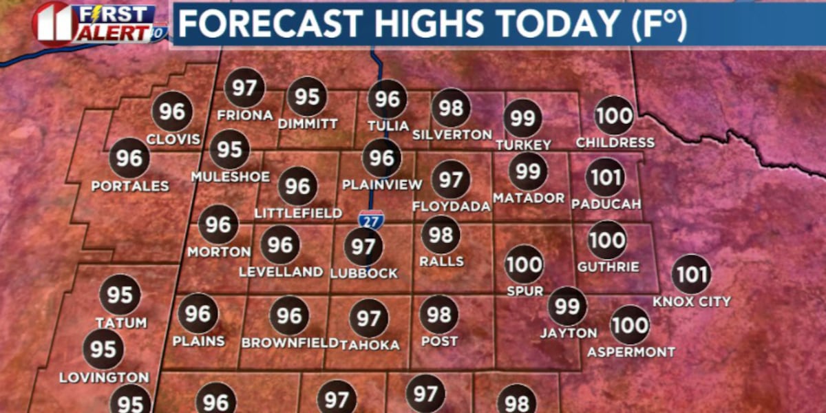 Summer like forecast continues, with rain chances staying slim until weekend