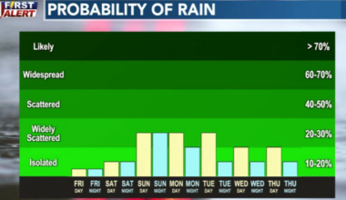 Another hot day Friday, storm chances increase into the weekend