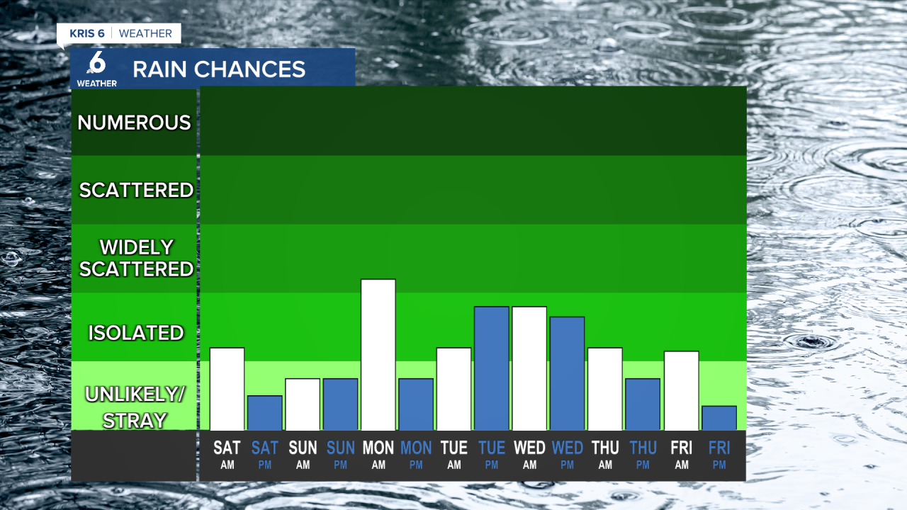 Rain 7 Day Fcst Auto AM.png