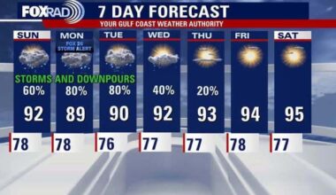 Houston weather: Storm Alert for Monday amid daily rain chances
