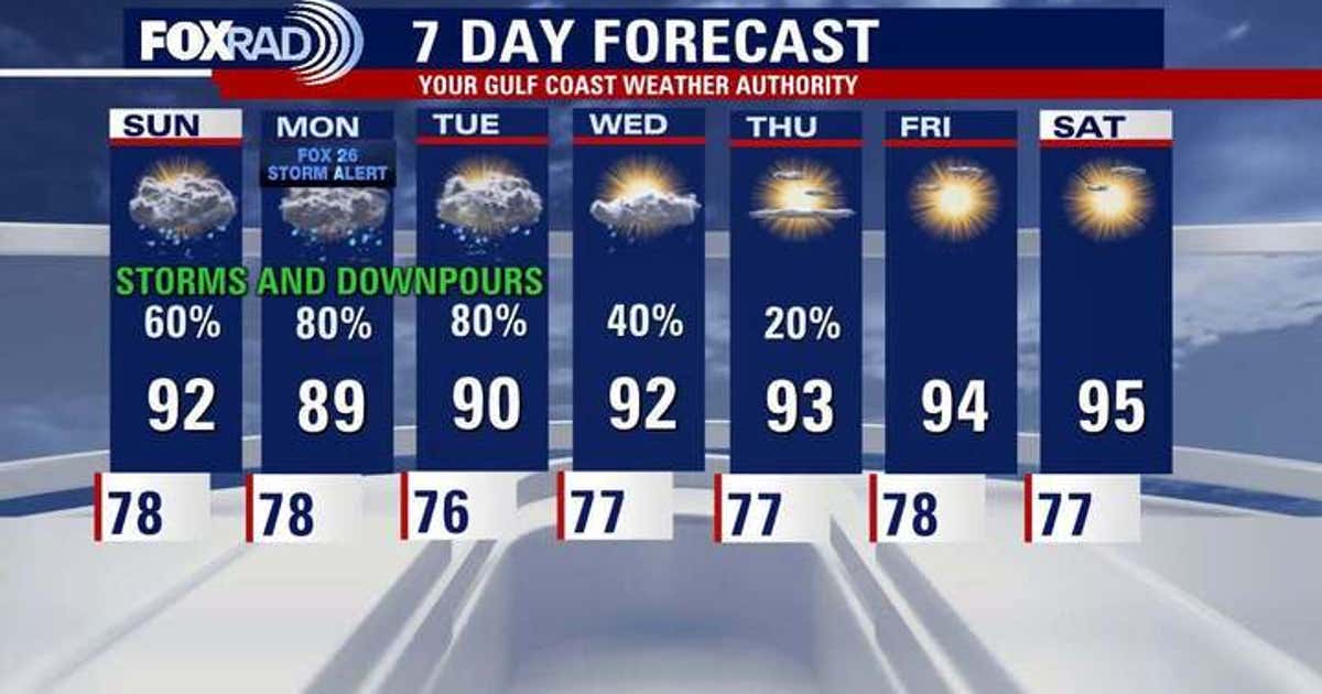 Houston weather: Storm Alert for Monday amid daily rain chances