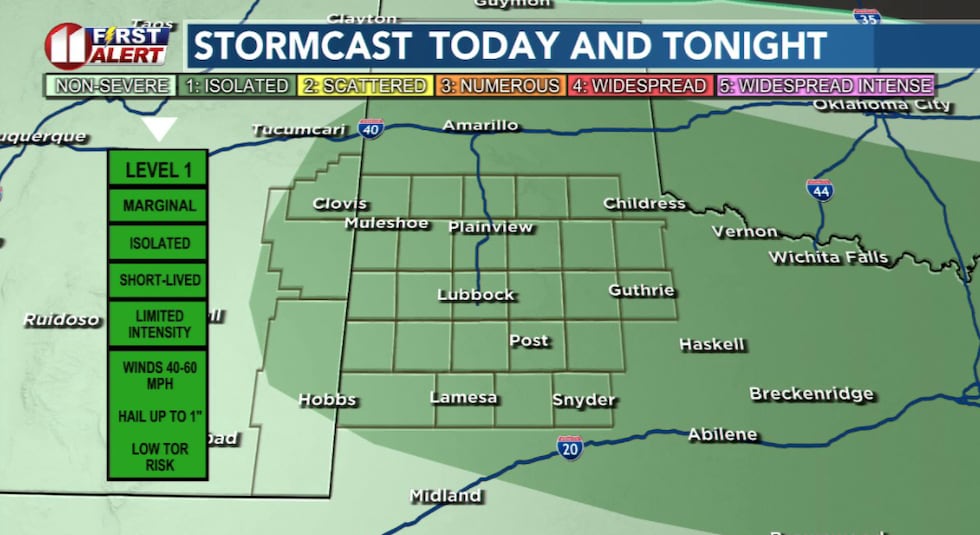 Severe threat is low for storms on Sunday