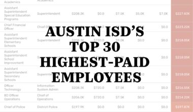These are Austin ISD's top 30 highest-paid employees for 2025-26