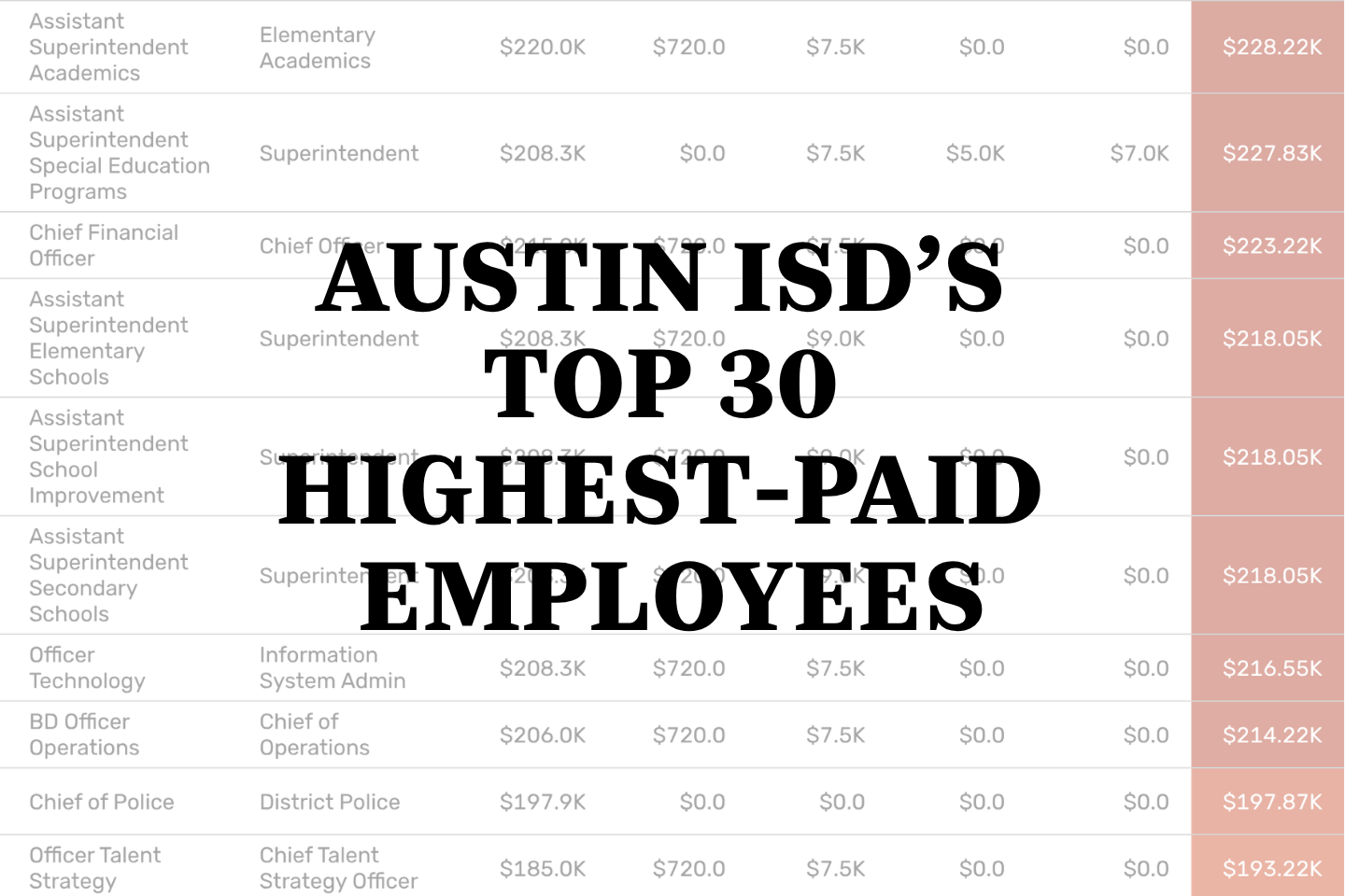 These are Austin ISD's top 30 highest-paid employees for 2025-26