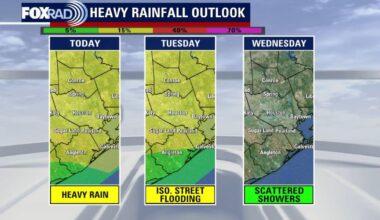 Houston weather forecast today: Heavy rain could cause street flooding