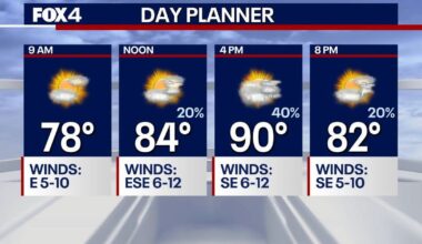 North Texas gets brief break from triple-digit heat before summer weather returns