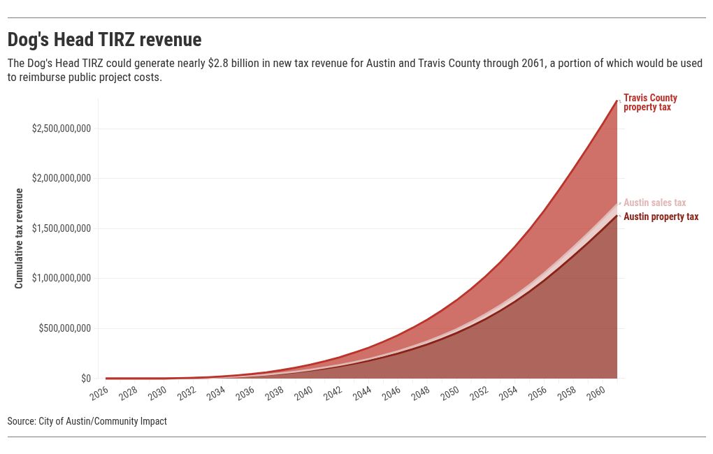 chart visualization
