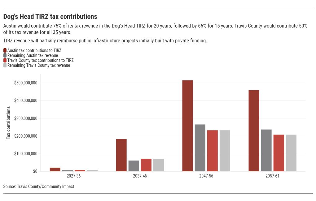 chart visualization