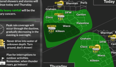 Flash Flood Threat Continues for Parts of Texas