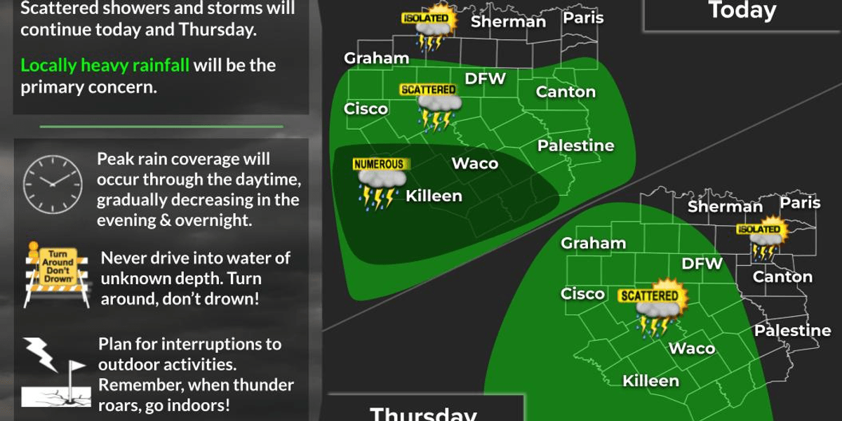 Flash Flood Threat Continues for Parts of Texas