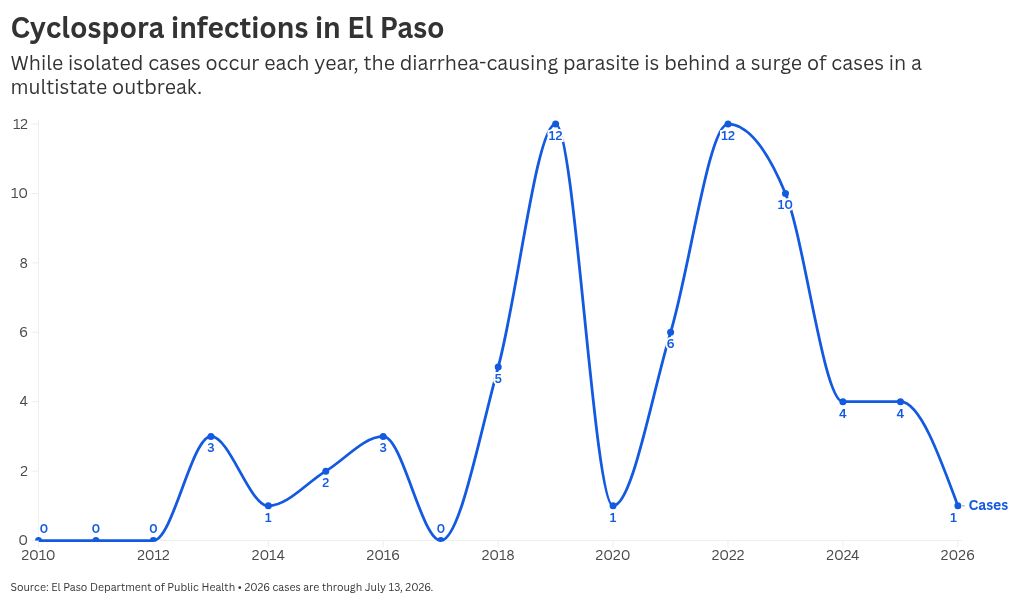 chart visualization