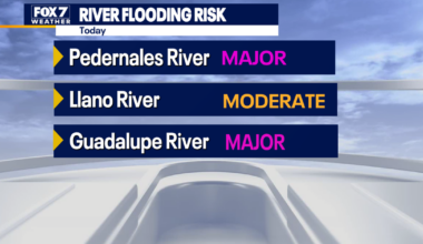 Texas flooding: River flood risk increasing in Hill Country