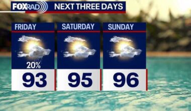 Houston weather: Low Friday rain chances before dry weekend